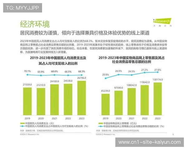 直播服务商在数字化升级阶段 实现了跨屏互动内容的分钟级封装