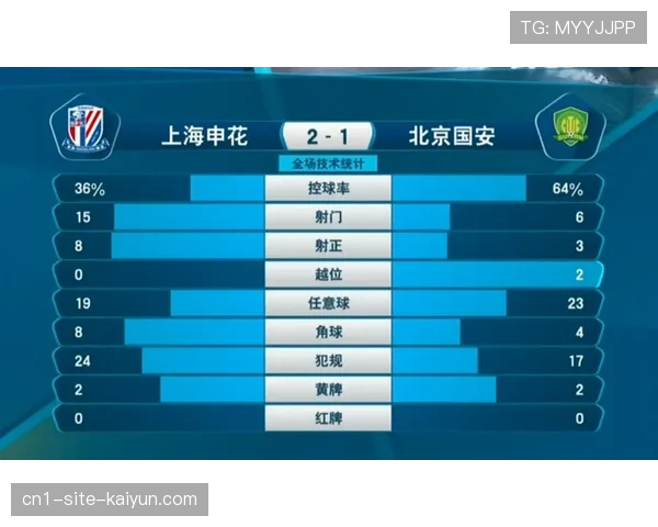 北京国安放弃主控打法,48%控球率下进攻效率显著提升